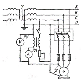 Схема за измерване на съпротивлението на фазово-нулевия контур по метода амперметър-волтметър.