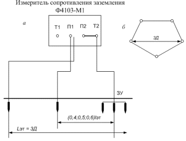 Свързване на устройството F4103 -M1 за измерване на съпротивлението на земния контур: а - схема на свързване; b - контур на земята