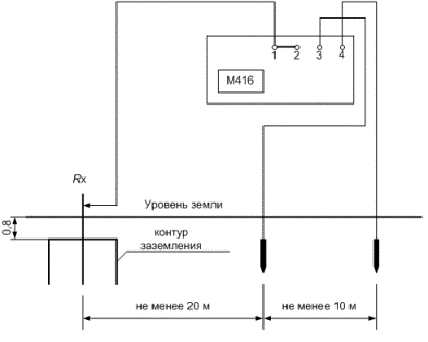 Свързване на устройството M416 за измерване на съпротивлението на заземяващия контур