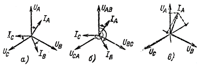 Diagram wektorowy zbudowany przy użyciu fazora jednofazowego (a), urządzenia VAF-85M (b) i watomierza jednofazowego (c)