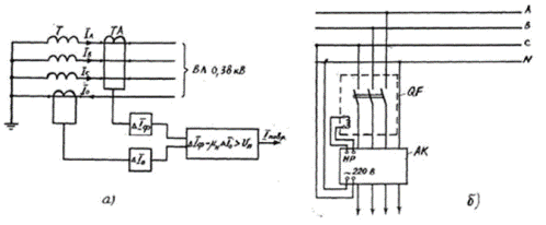 Защита на селските електрически мрежи напрежение 0,38 kV