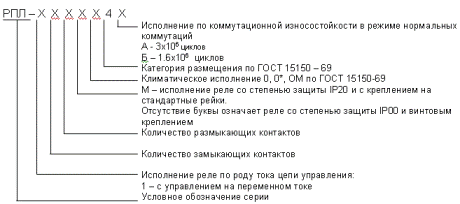 Структурата на символното обозначение на електромагнитното реле RPL