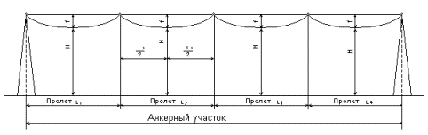 Montaż linii napowietrznych o napięciu 0,4 - 10 kV