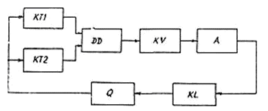 Elektryczny schemat funkcjonalny urządzenia APV-2P