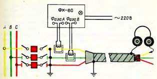 تطبيق جهاز مراحل الكابلات FK-80