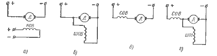 Obwody wzbudzenia silników prądu stałego: a - niezależny, b - równoległy, c - szeregowy, d - mieszany
