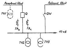 ZTP-10 / 0,4 kV верига