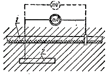 Схема за измерване на потенциалите върху обвивките на кабелите и плътността на разсеяните токове, изтичащи от тях: 1 -кабел; 2 - електрод.