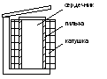 електромагнитен апарат