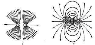 Електростатичното поле на две заредени тела: a - tala се зареждат със същото име, b - телата се зареждат по различен начин