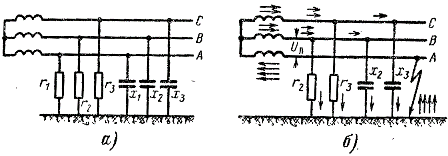 Диаграма на трифазна токова мрежа с изолирана неутрала (а). R мрежа за заземяване с изолирана неутрала (b).