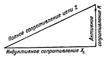 تحديد مقاومة دائرة تحتوي على مقاومة استقرائية ونشطة