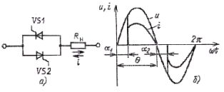 Αντιπαράλληλη σύνδεση θυρίστορ (α) και σχήμα ρεύματος ενεργού φορτίου