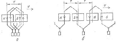 Połączenia odcinków uzwojeń twornika silników prądu stałego: a - pętla, b - fala