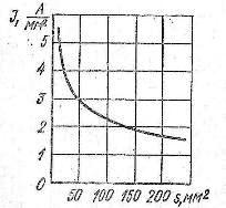 Графиката на зависимостта на допустимата плътност на тока от напречното сечение на медни проводници на открито положен трижилен кабел за напрежение 6 kV с импрегнирана хартиена изолация, загрята от ток до температура + 65 ° C при температура на въздуха +25
