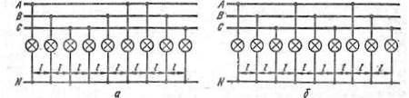 Схеми за включване на равноотдалените външни осветителни тела: а - правилно, б - неправилно