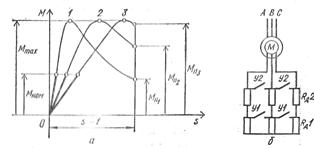 Стартиране на трифазен асинхронен двигател с намотан ротор: а - графики на зависимостта на въртящия момент на двигател с навит ротор от приплъзване при различни активни съпротивления на резистори в роторната верига, б - верига за свързване на резистори и контакти за затваряне при ускорение към веригата на ротора.