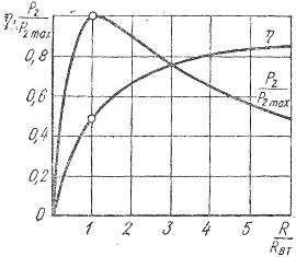 גרפים של התלות של ההספק היחסי של מקלט האנרגיה החשמלית ויעילות המתקן בהתנגדות היחסית של המקלט