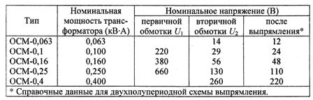 Технически данни на трансформатори от серия OCM за захранване на токоизправители на управляващата верига