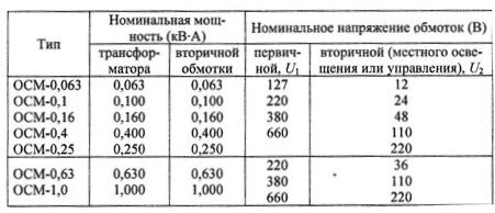 Технически данни на трансформатори от серия OCM за захранване на локални осветителни вериги или вериги за управление