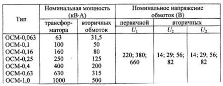 Технически данни на трансформатори от серията OCM за работа в динамични спирачни вериги