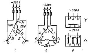 Схема на свързване на намотките на асинхронния двигател: а - в звезда, б - в триъгълник, в - изпълнение на вериги