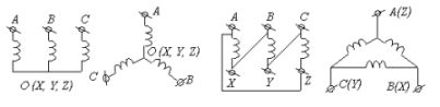 Połączenia uzwojenia generatora - gwiazda i trójkąt