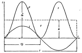 ערך AC rms