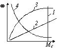 Charakterystyka mechaniczna mechanizmów