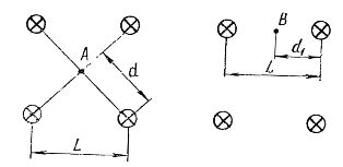 Разположението на контролната точка А при поставяне на тела в ъглите на квадрата и В от страните на правоъгълника