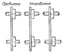 Проверка на правилната инсталация на ролките