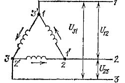 Схема на свързване на намотките на трифазен генератор с триъгълник