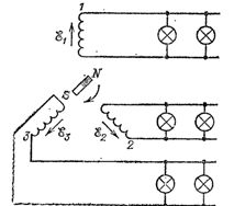 Три чифта независими проводници, свързани към три арматури на трифазен генератор на ток, захранват осветителната мрежа