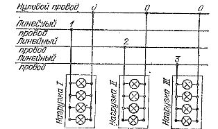 Звездно свързване на товари с четирипроводна система за окабеляване