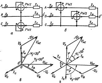 Schemat podłączenia dwóch watomierzy do sieci trójprzewodowej (a, b) oraz schematy wektorowe napięć i prądów przy cos f = 1 (c) i cos f = 0,5 (d).