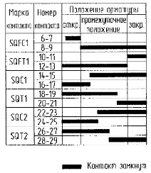 Схема на работа на крайния превключвател