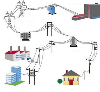 Przesyłanie i dystrybucja energii elektrycznej