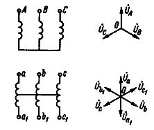 Diagramy wektorowe i schemat transformacji układu trójfazowego w układ sześciofazowy