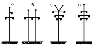 Подреждане на проводници и защитни кабели върху опорите: а - с триъгълник; б - хоризонтално; в - обратно дърво; d - шестоъгълник (цев).