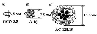 Budowa drutów linii napowietrznych: a - druty jednodrutowe; b - druty skręcone; w - druty stalowo-aluminiowe