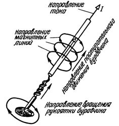 Правило на gimlet