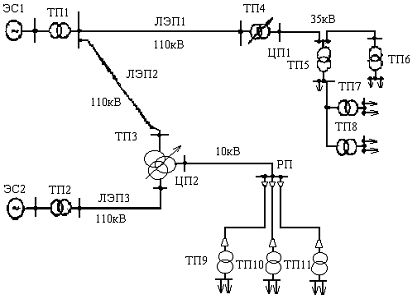 Schemat sieci elektrycznej