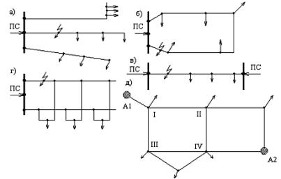 Конфигурации на електрическата мрежа