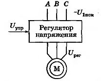 Схемата за регулиране на скоростта на асинхронен двигател чрез промяна на напрежението на статора