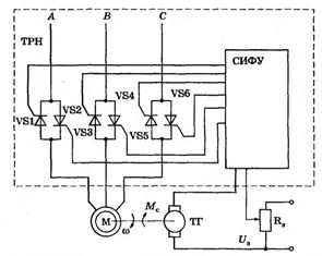 Схема на тиристорен регулатор на напрежението със система за управление на скоростта със затворен контур - асинхронен двигател (TRN - AD)