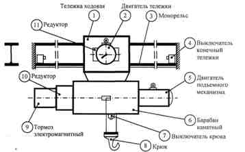 Schemat kinematyczny zawieszonego wózka elektrycznego