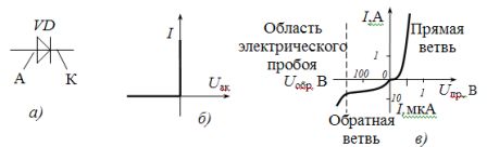 Полупроводников токоизправител