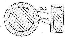 Напречно сечение на биметална тел