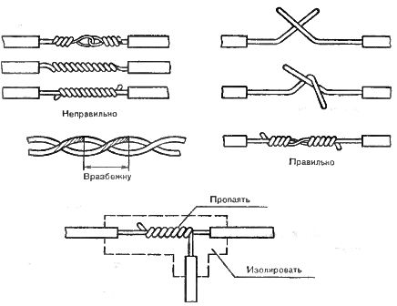 Sposoby łączenia i rozgałęziania przewodów poprzez skręcanie