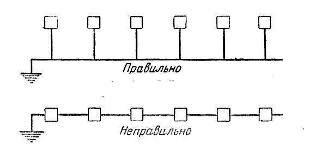 Схеми за свързване на заземени електрически приемници към заземяващата линия